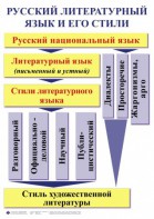 Комплект таблиц. Орфография и пунктуация 5-11 класс - fgospostavki.ru - Саратов