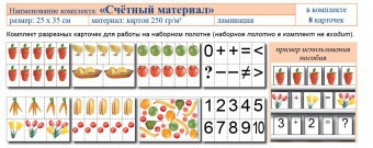 Учебно-наглядное пособие для начальных классов. Счетный материал - fgospostavki.ru - Саратов