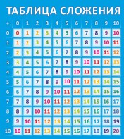 Стенд "Таблица сложения" - fgospostavki.ru - Саратов