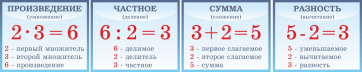 Таблицы "Математика" - fgospostavki.ru - Саратов