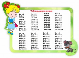 Стенд резной "Таблица умножения" Вариант 3 - fgospostavki.ru - Саратов