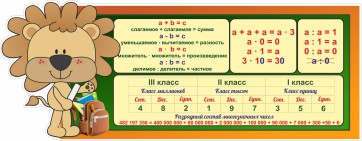 Стенд "Математика для начальных классов" - fgospostavki.ru - Саратов