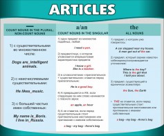 Стенд "Артикли" - fgospostavki.ru - Саратов