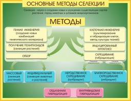 Стенд "Методы селекции и биотехнологии" - fgospostavki.ru - Саратов