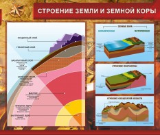 Стенд "Строение Земли и земной коры" Вариант 2 - fgospostavki.ru - Саратов