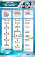 Стенд "Основные алгоритмические функции" - fgospostavki.ru - Саратов