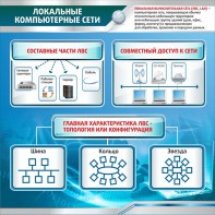 Стенд "Локальные компьютерные сети" - fgospostavki.ru - Саратов