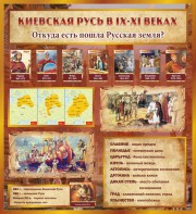 Стенд "Киевская Русь" - fgospostavki.ru - Саратов