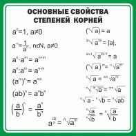 Стенд "Основные свойства степеней корней" - fgospostavki.ru - Саратов