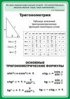 Стенд "Тригонометрия" Вариант 2 - fgospostavki.ru - Саратов