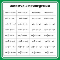 Стенд "Формулы приведения" - fgospostavki.ru - Саратов
