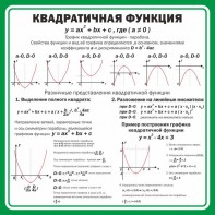Стенд "Квадратичная функция" - fgospostavki.ru - Саратов