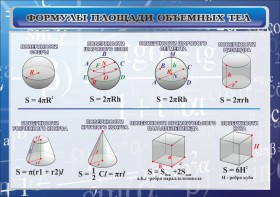 Стенд "Формулы площади объемных тел" - fgospostavki.ru - Саратов