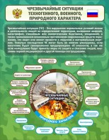 Стенд "Чрезвычайные ситуации техногенного, военного, природного характера" Вариант 2 - fgospostavki.ru - Саратов