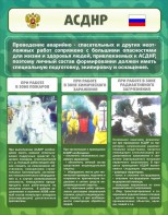 Стенд "Чрезвычайные ситуации техногенного, военного, природного характера" Вариант 1 - fgospostavki.ru - Саратов