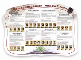 Стенд "Литературные направления" - fgospostavki.ru - Саратов