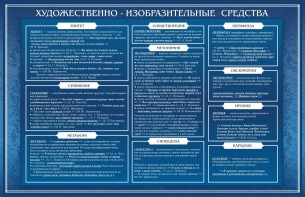 Стенд "Художественно-изобразительные средства" - fgospostavki.ru - Саратов