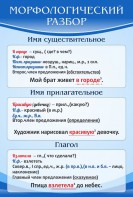 Стенд "Морфологический разбор" - fgospostavki.ru - Саратов