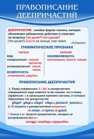 Стенд "Правописание деепричастий" - fgospostavki.ru - Саратов