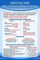 Стенд "Причастие как особая форма глагола" - fgospostavki.ru - Саратов