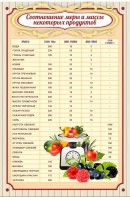 Стенд "Соотношение меры и массы" - fgospostavki.ru - Саратов