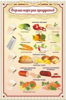 Стенд "Форма нарезки продуктов" - fgospostavki.ru - Саратов