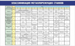 Стенд "Классификация металлорежущих станков" - fgospostavki.ru - Саратов