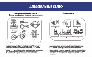 Стенд "Шлифовальные станки" - fgospostavki.ru - Саратов