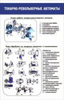 Стенд "Токарно-револьверные автоматы" - fgospostavki.ru - Саратов
