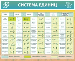 Стенд "Система единиц" - fgospostavki.ru - Саратов