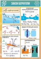 Стенд "Закон Бернулли" - fgospostavki.ru - Саратов