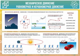 Стенд "Механическое движение" - fgospostavki.ru - Саратов