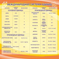 Стенд "Международная система единиц" - fgospostavki.ru - Саратов