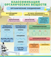Стенд "Классификация органических веществ" - fgospostavki.ru - Саратов
