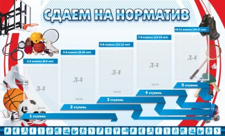 Стенд "Сдаем на норматив" Вариант 1 - fgospostavki.ru - Саратов