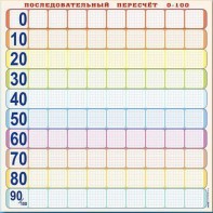 Панно (демонстрационное) магнитно-маркерное "Объекты, предназначенные для демонстрации последовательного пересчета от 0 до 100" + комплект тематических магнитов - fgospostavki.ru - Саратов