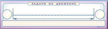Панно (демонстрационное) магнитно-маркерное "Задачи на движение" + комплект тематических магнитов - fgospostavki.ru - Саратов