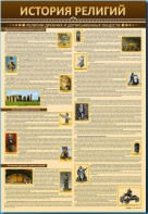 Стенды "История религий" - fgospostavki.ru - Саратов