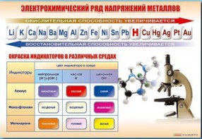 Стенд "Электрохимический ряд и окраска индикаторов в различных средах" - fgospostavki.ru - Саратов