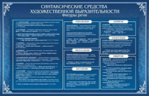 Стенд "Синтаксические средства" - fgospostavki.ru - Саратов