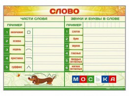 Магнитно-маркерный плакат по обучению грамоте "Слово" с набором магнитных карточек + методические рекомендации - fgospostavki.ru - Саратов