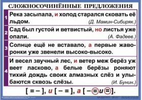 Комплект таблиц. Орфография и пунктуация 6-7 класс - fgospostavki.ru - Саратов