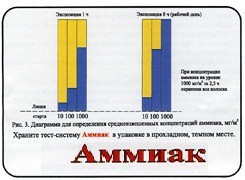 Тест-система «Аммиак» - fgospostavki.ru - Саратов