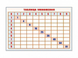 Фрагмент (демонстрационный) маркерный "Таблица умножения" - fgospostavki.ru - Саратов