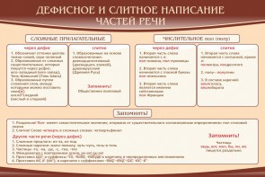 Стенд "Дефисное и слитное написание частей речи" - fgospostavki.ru - Саратов