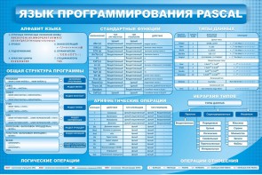 Стенд "Язык программирования Pascal" - fgospostavki.ru - Саратов