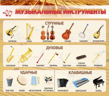 Стенд "Музыкальные инструменты" - fgospostavki.ru - Саратов