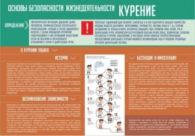 Стенд "Курение" - fgospostavki.ru - Саратов