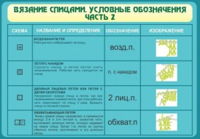 Стенд "Вязание спицами. Условные обозначения. Часть 2" - fgospostavki.ru - Саратов