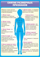 Стенд "Снятие мерок" Вариант 2 - fgospostavki.ru - Саратов